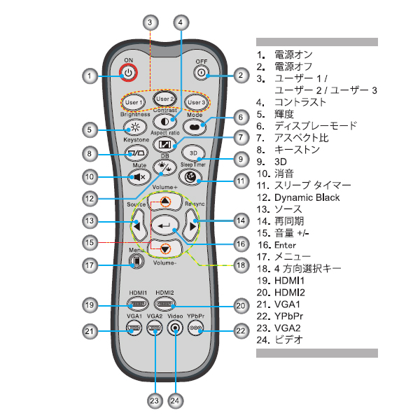Optoma プロジェクター GT1080／HD26用 リモコン 45.8ZE01G002｜ホームシアターマガジンストア