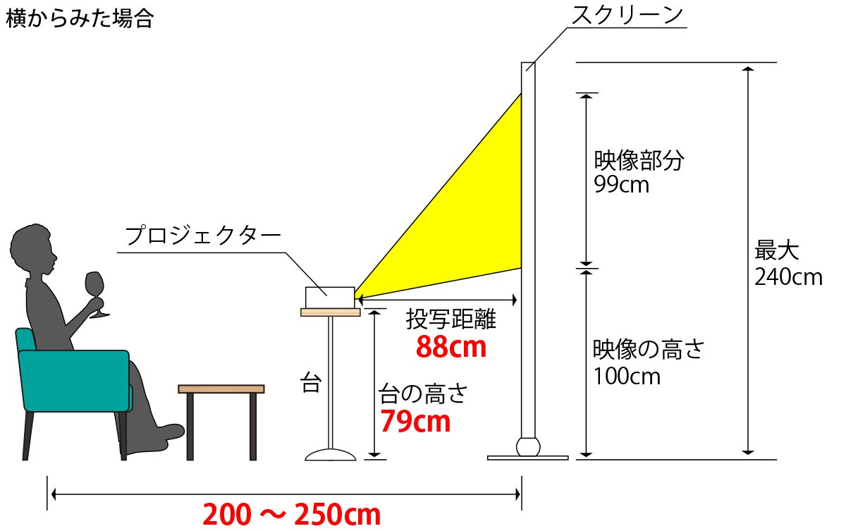 らくらくホームシアターセット